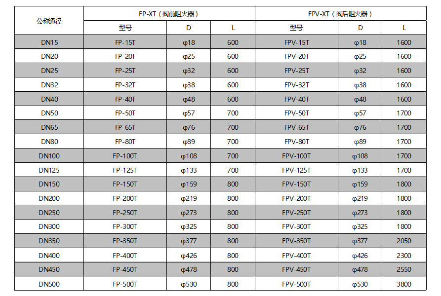 尊龙凯时·(中国)人生就是搏!